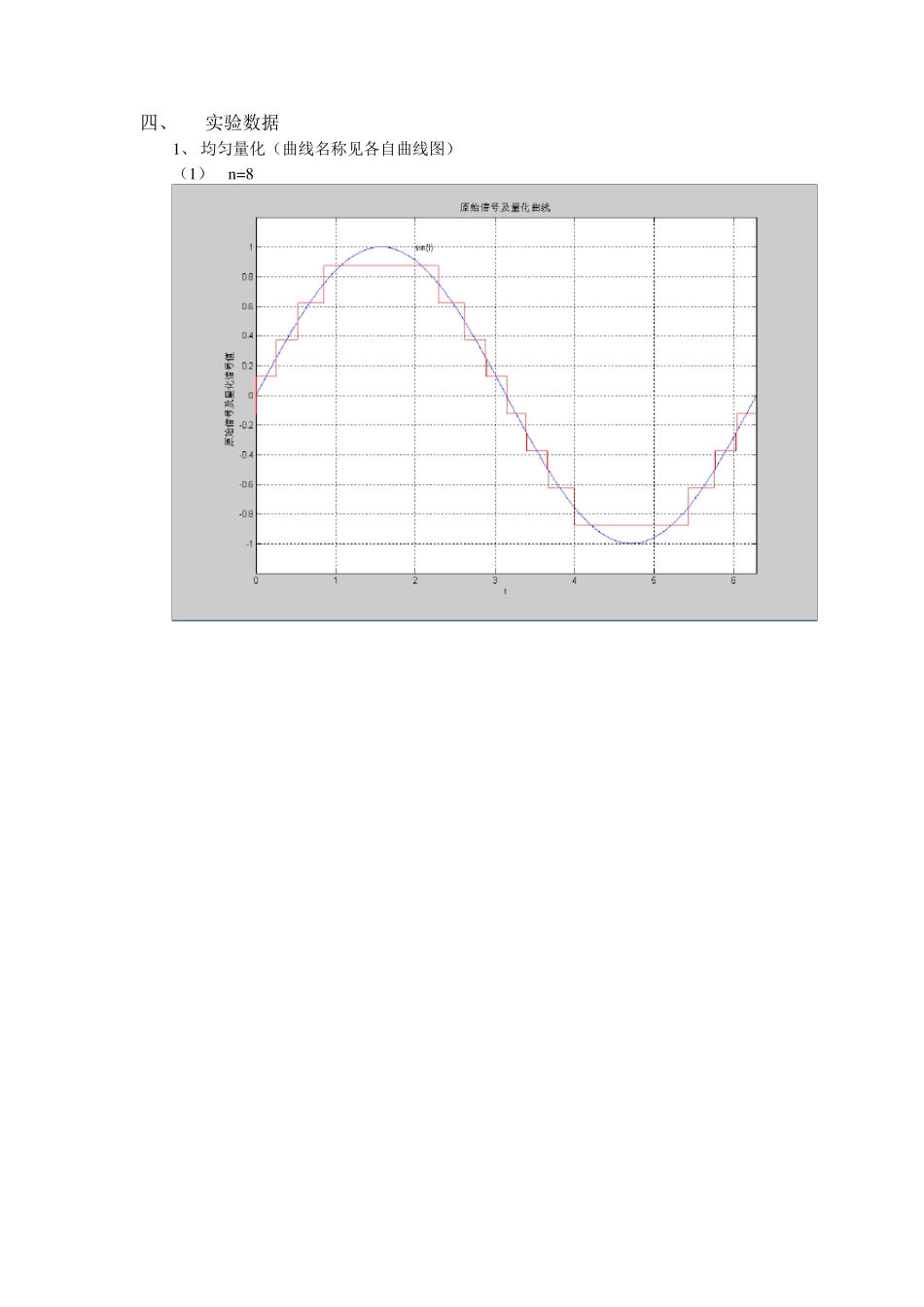 均匀与非均匀量化_第3页