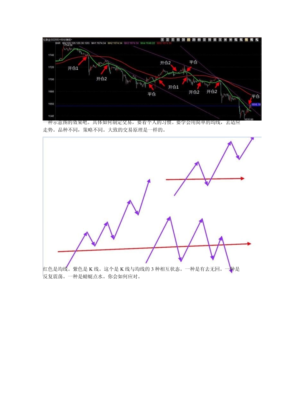 均线与K线的关系_第2页