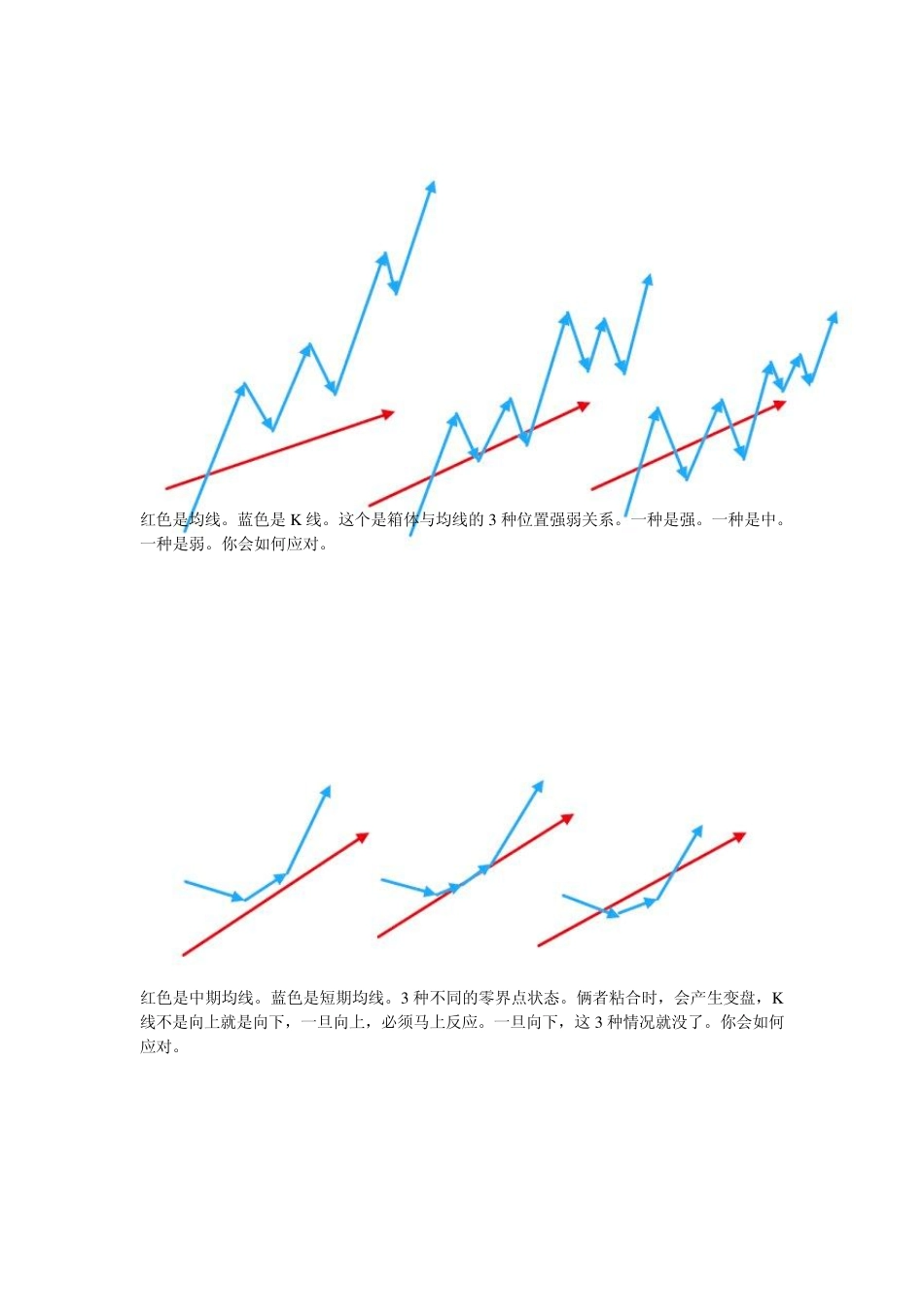 均线与K线的关系_第3页