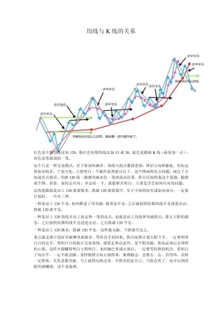 均线与K线的关系