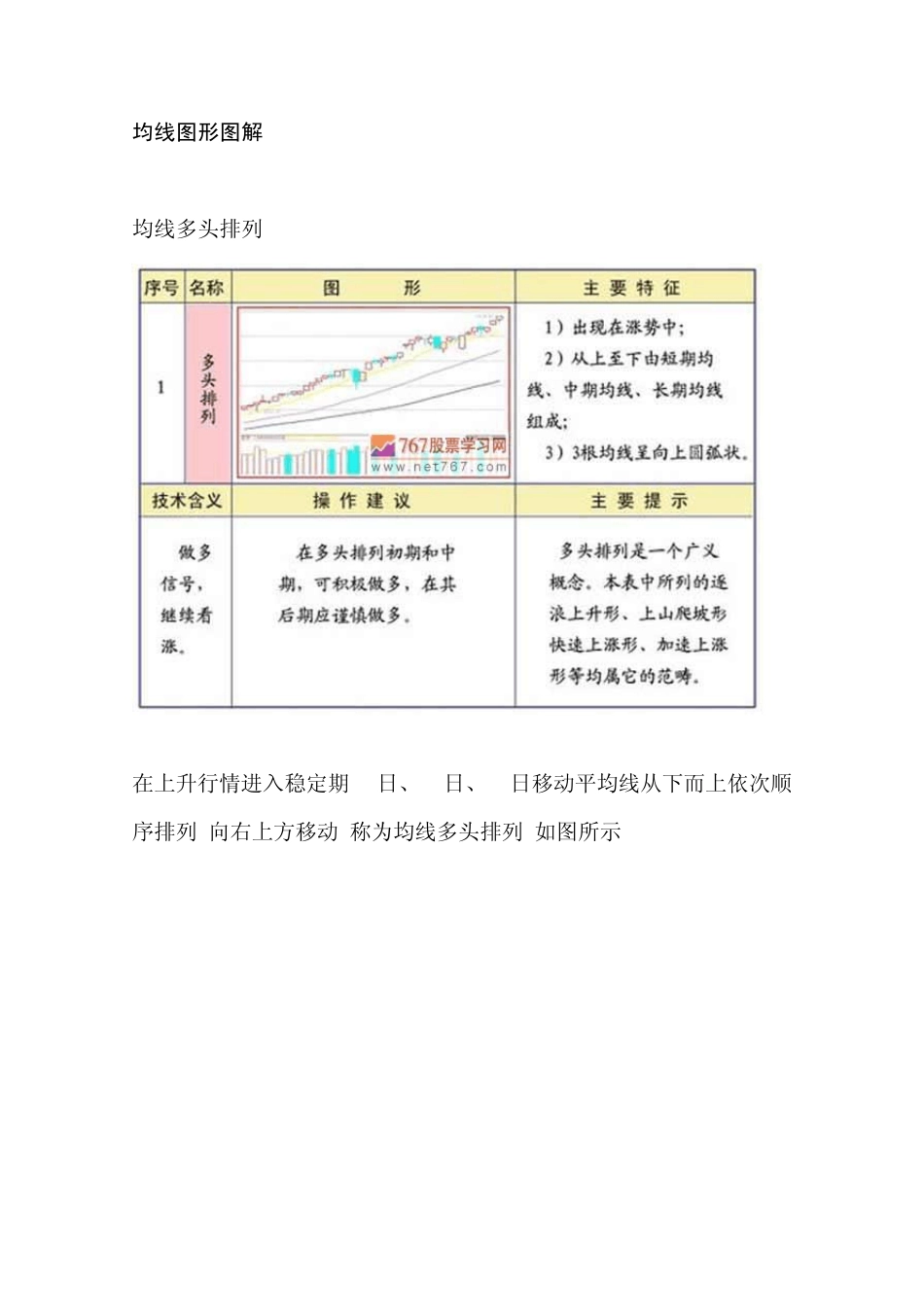 均线图形图解_第1页