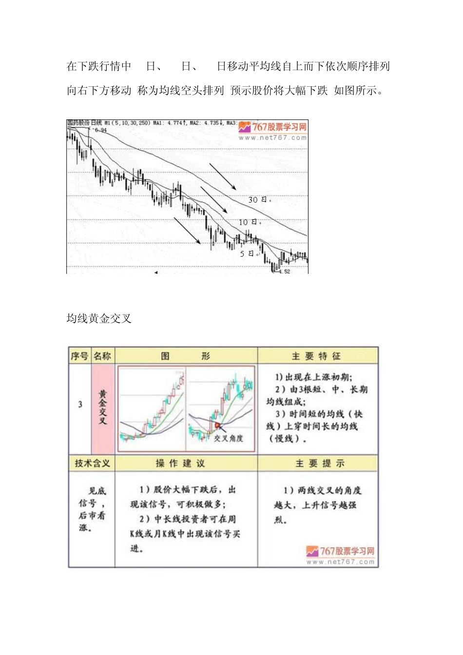 均线图形图解_第3页