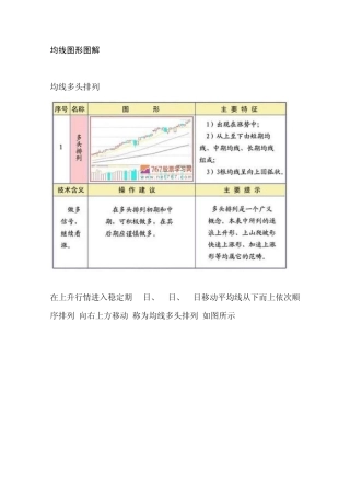 均线图形图解