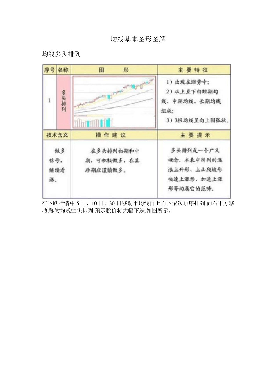 均线基本图形图解_第1页