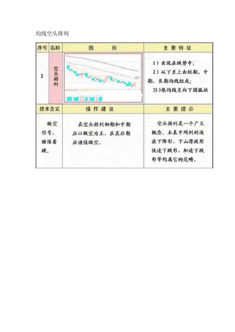 均线基本图形图解_第2页