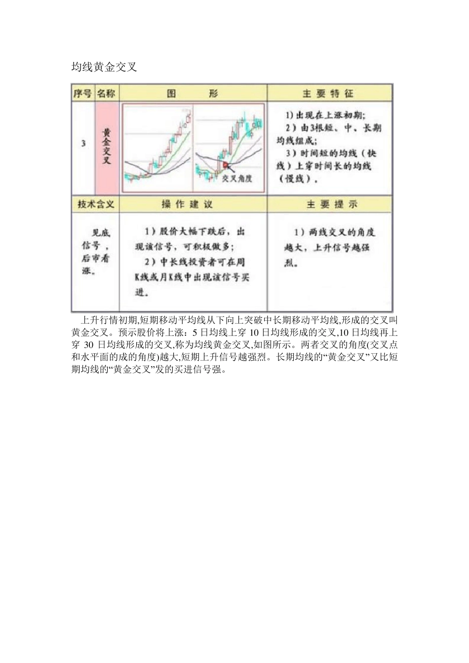 均线基本图形图解_第3页
