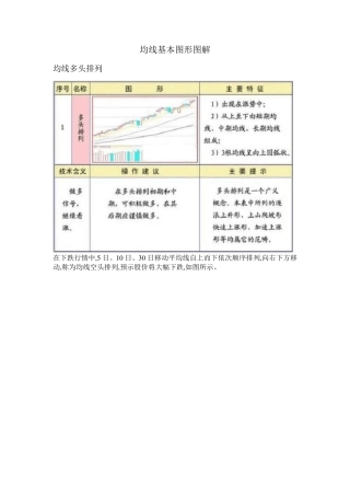 均线基本图形图解