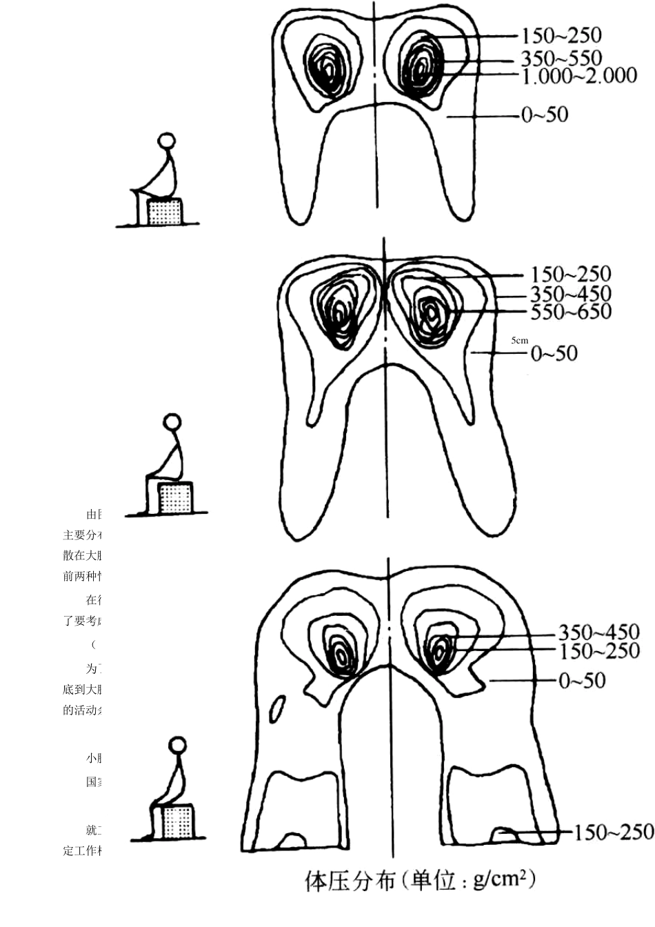 坐卧类家具人体工程学_第3页
