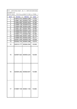 坐标展点到CAD