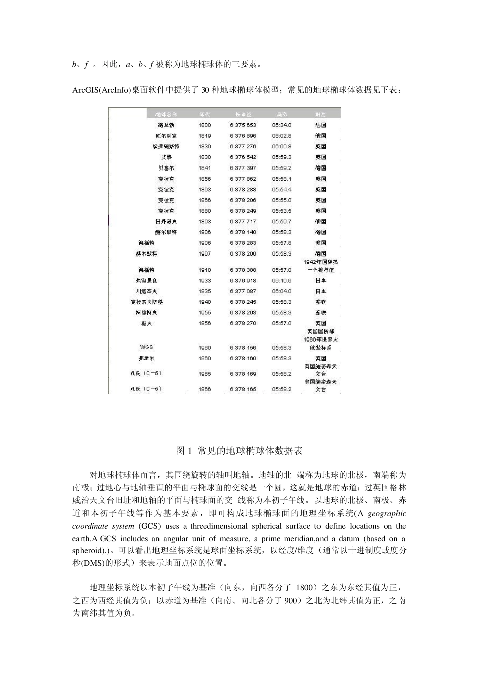 坐标系统与投影变换及在ARCGIS中的应用_第2页