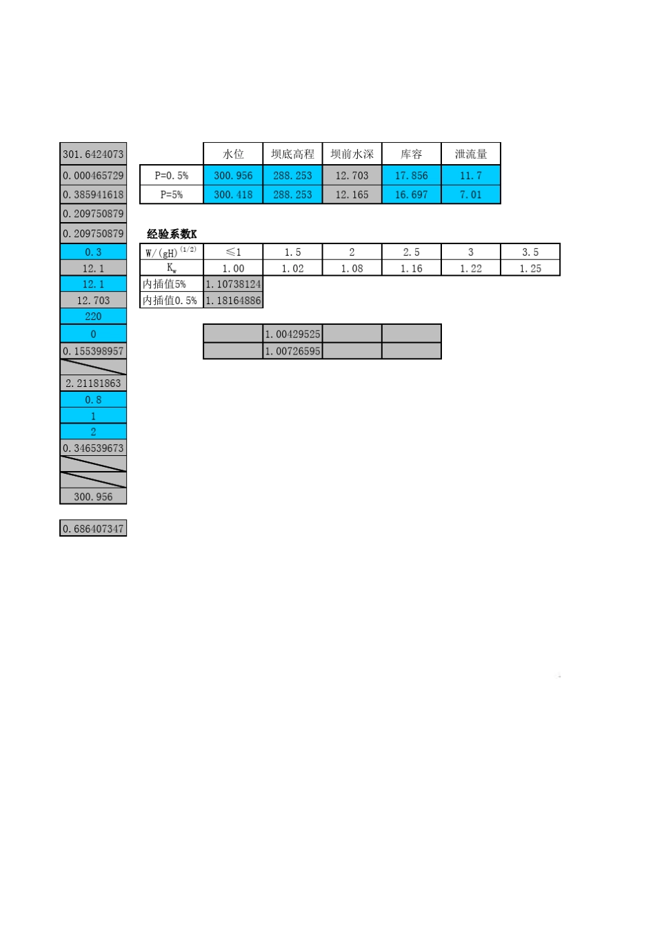 坝顶高程计算表_第3页