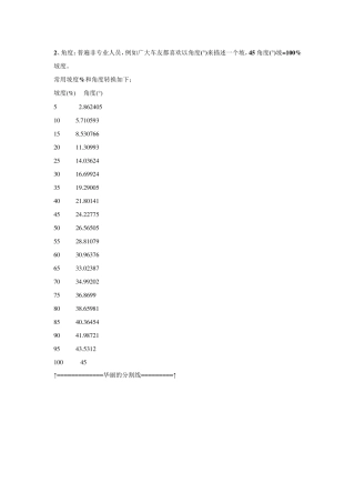 坡度与角度的关系