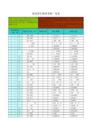 坡度斜长换算系数一览表
