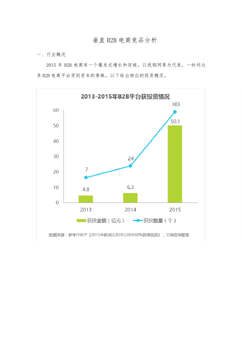 垂直B2B电商竞品分析_第1页