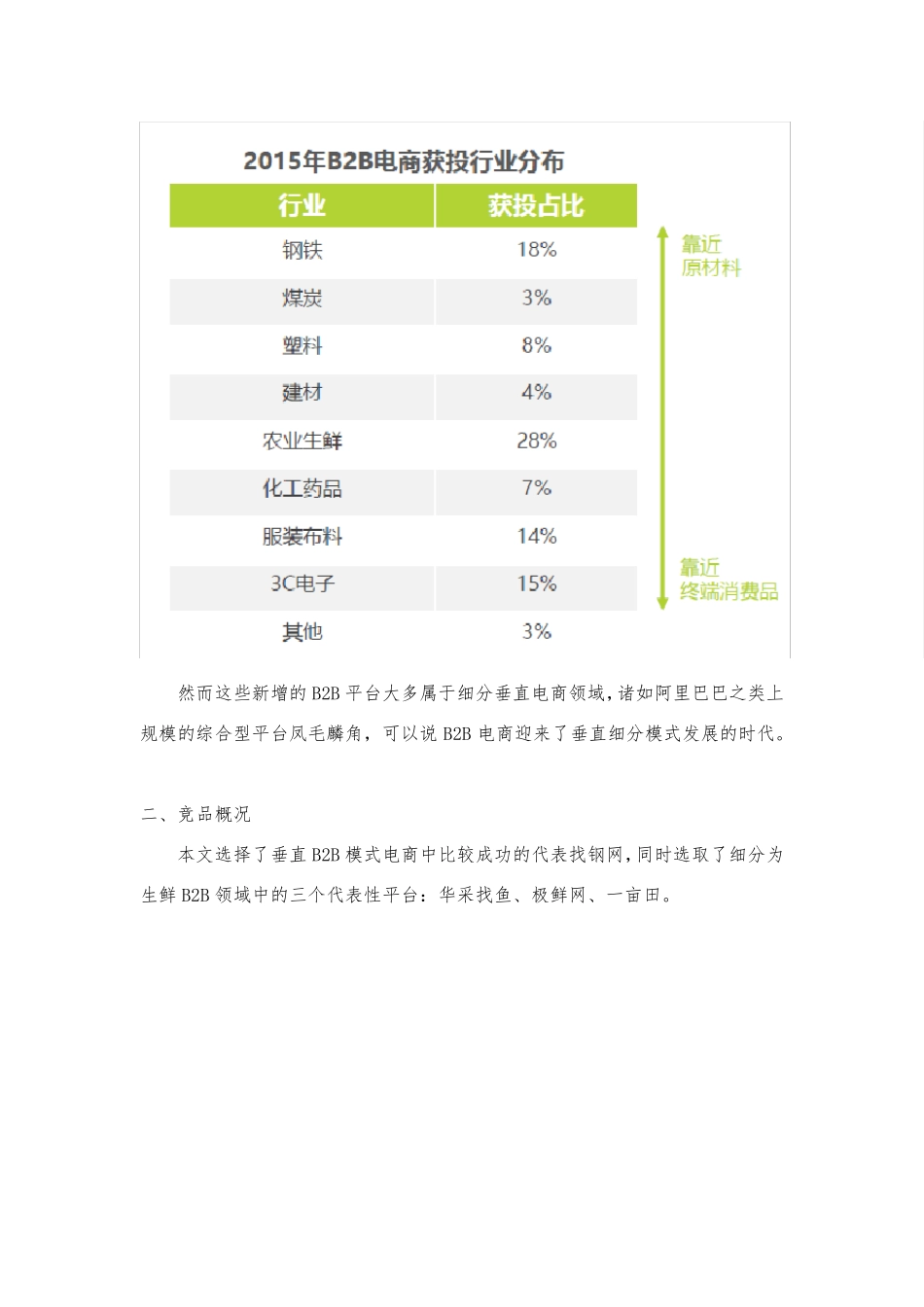 垂直B2B电商竞品分析_第2页