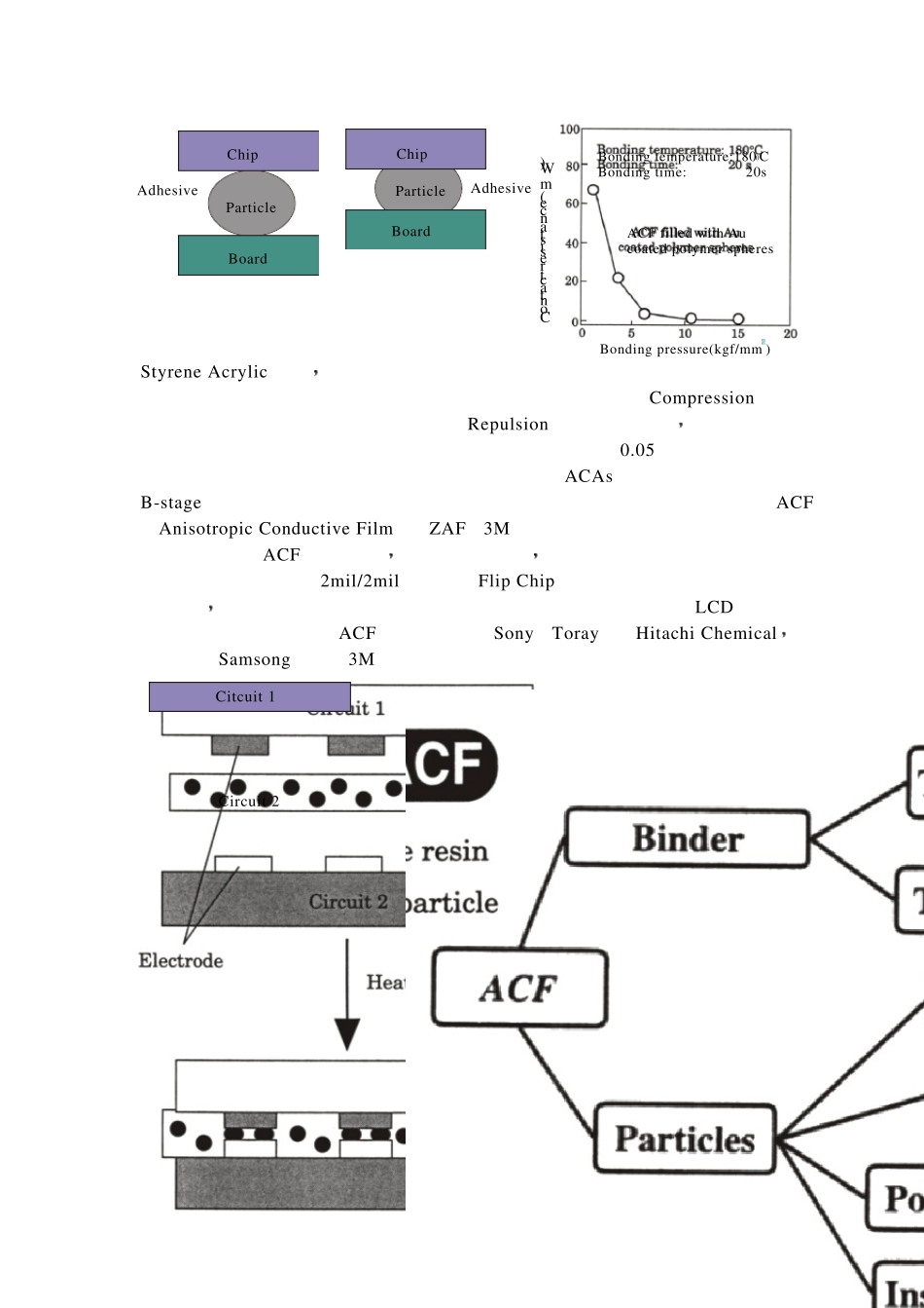 垂直单向导电胶__第2页