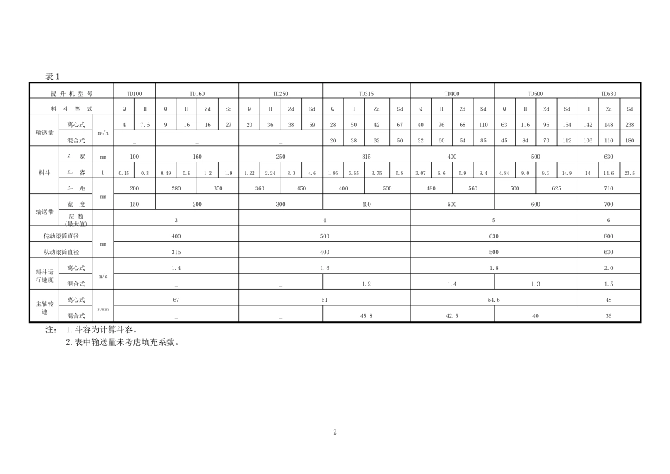 垂直斗式提升机选型设计及计算_第2页