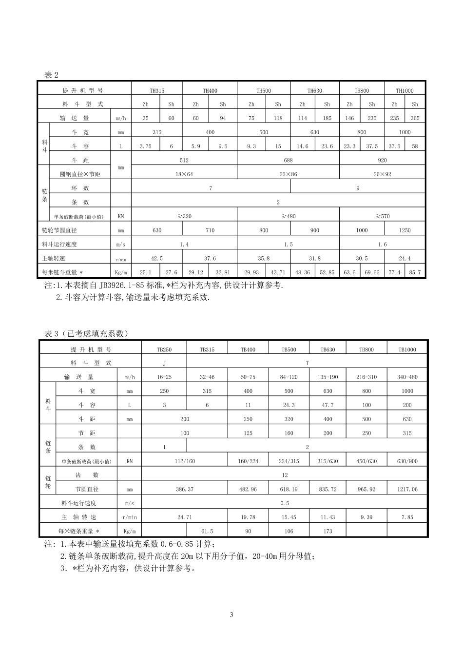 垂直斗式提升机选型设计及计算_第3页