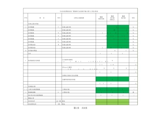 垃圾发电厂热量平衡+质量平衡估算