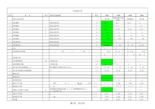 垃圾发电计算表格