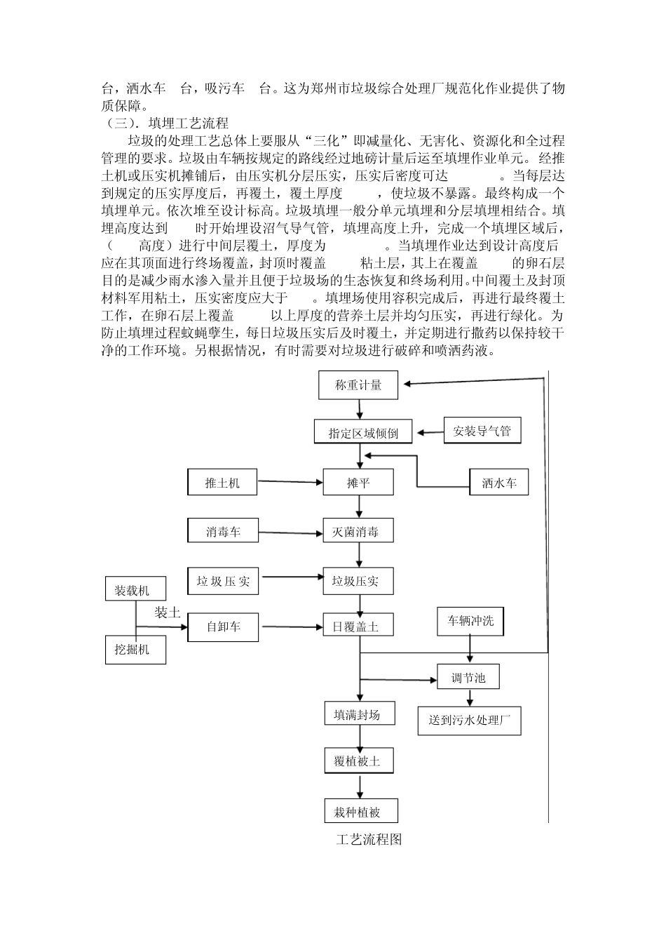 垃圾场实习报告_第3页