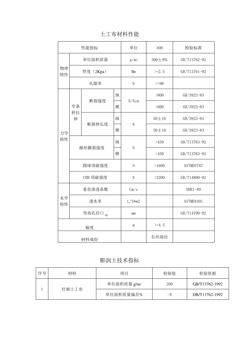 垃圾填埋场防渗工程施工技术措施_第3页