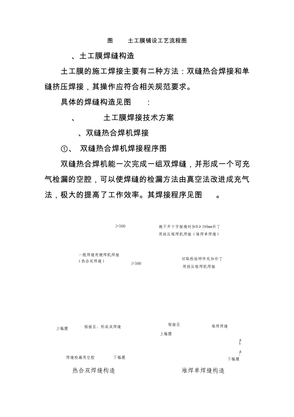 垃圾填埋场防渗系统施工_第2页