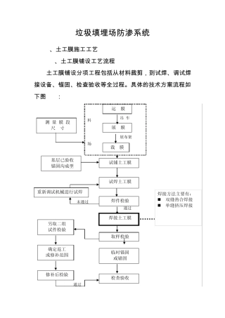 垃圾填埋场防渗系统施工