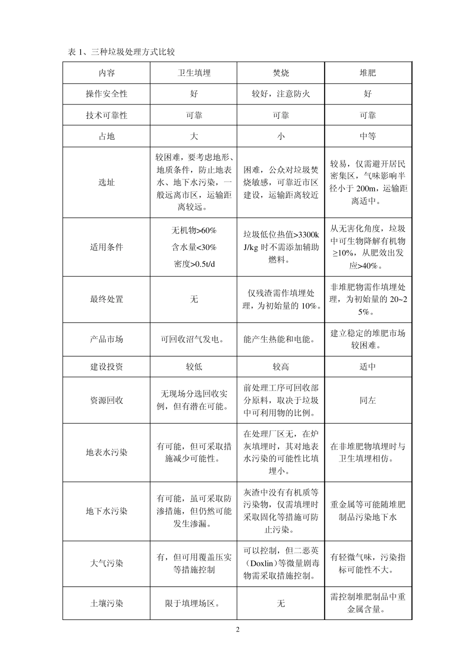 垃圾处理及垃圾焚烧发电调研报告_第2页