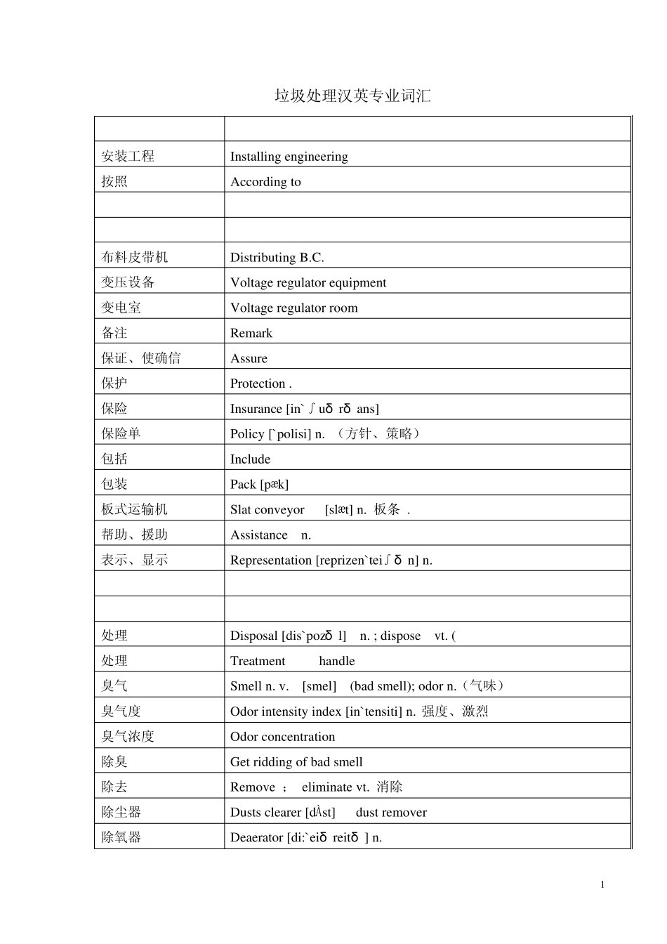 垃圾处理汉英专业词_第1页