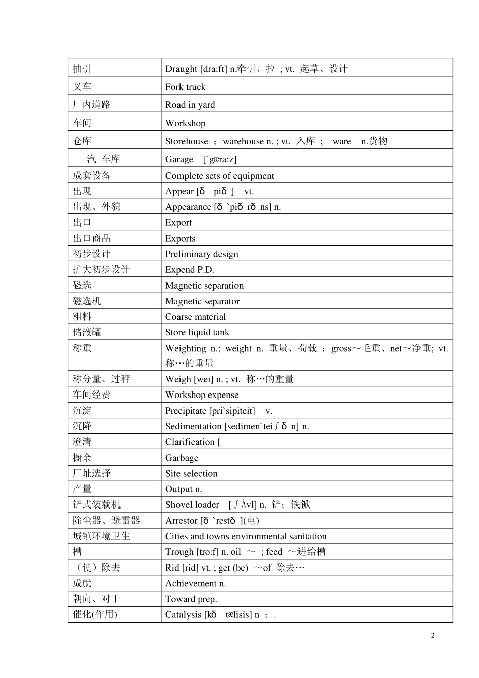 垃圾处理汉英专业词_第2页