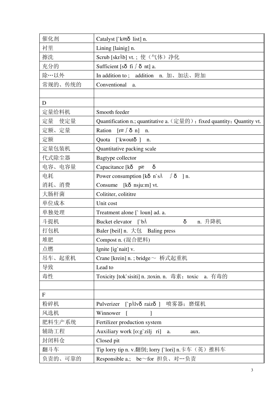 垃圾处理汉英专业词_第3页