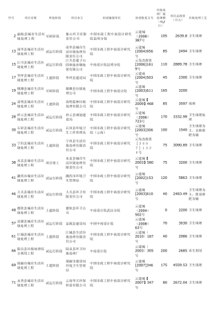 垃圾渗滤液项目清单