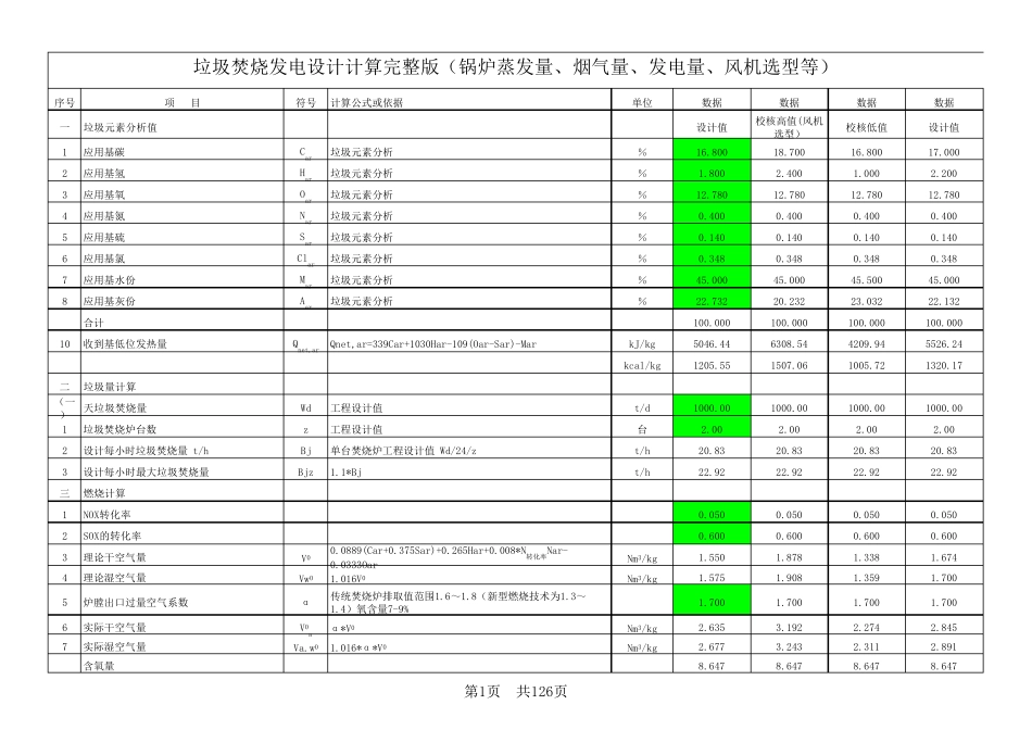 垃圾焚烧发电设计计算(锅炉蒸发量、烟气量、发电量、风机选型等)_第1页