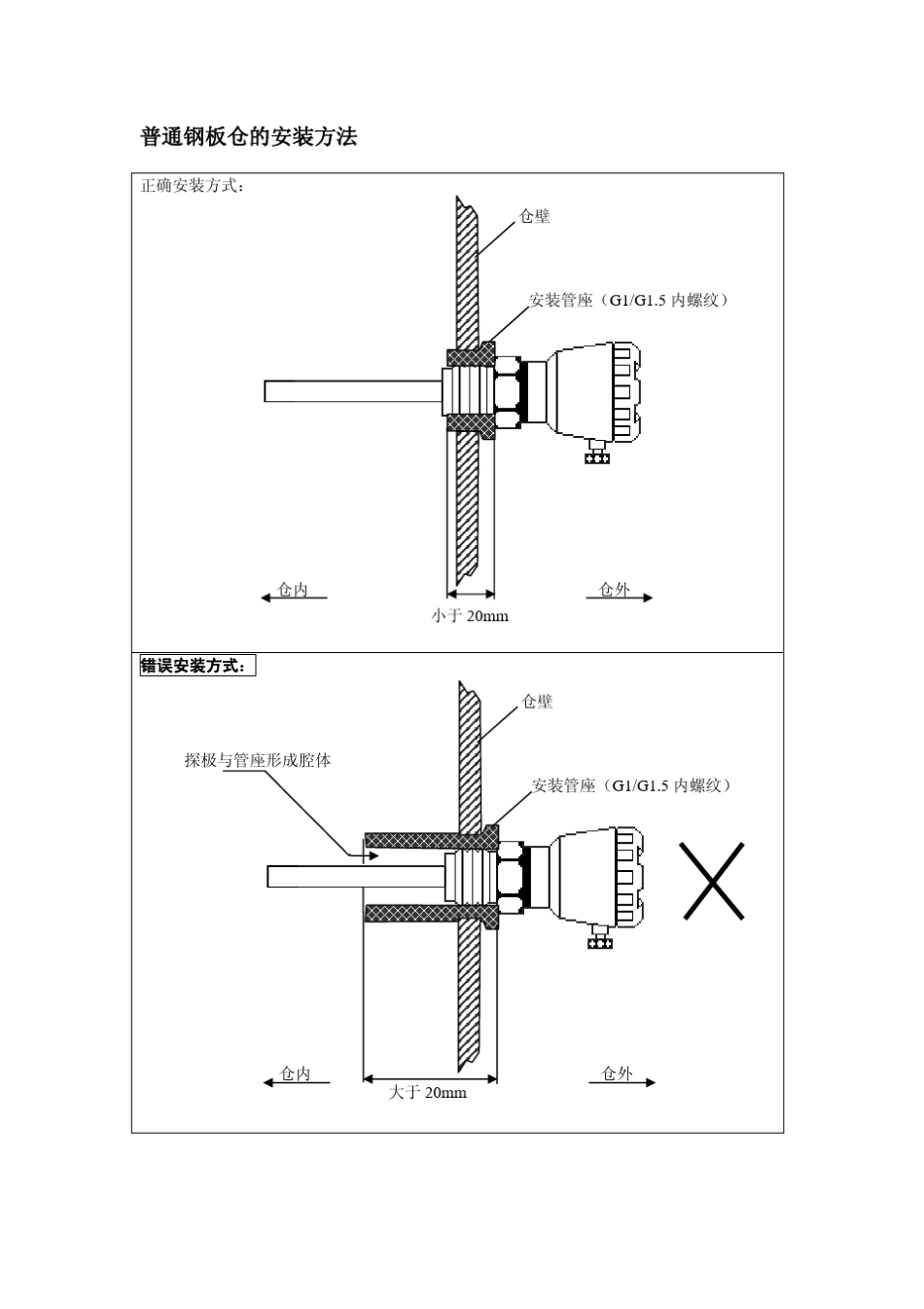 型射频电容式物位限位开关_第3页