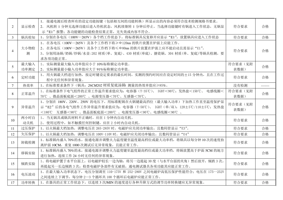 型式试验报告模板_第3页