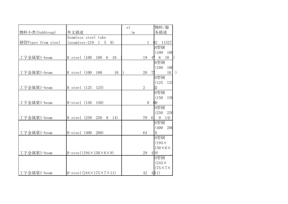 型材单位重量_第1页