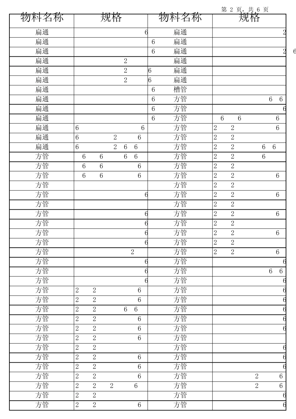 型材常用规格表_第2页