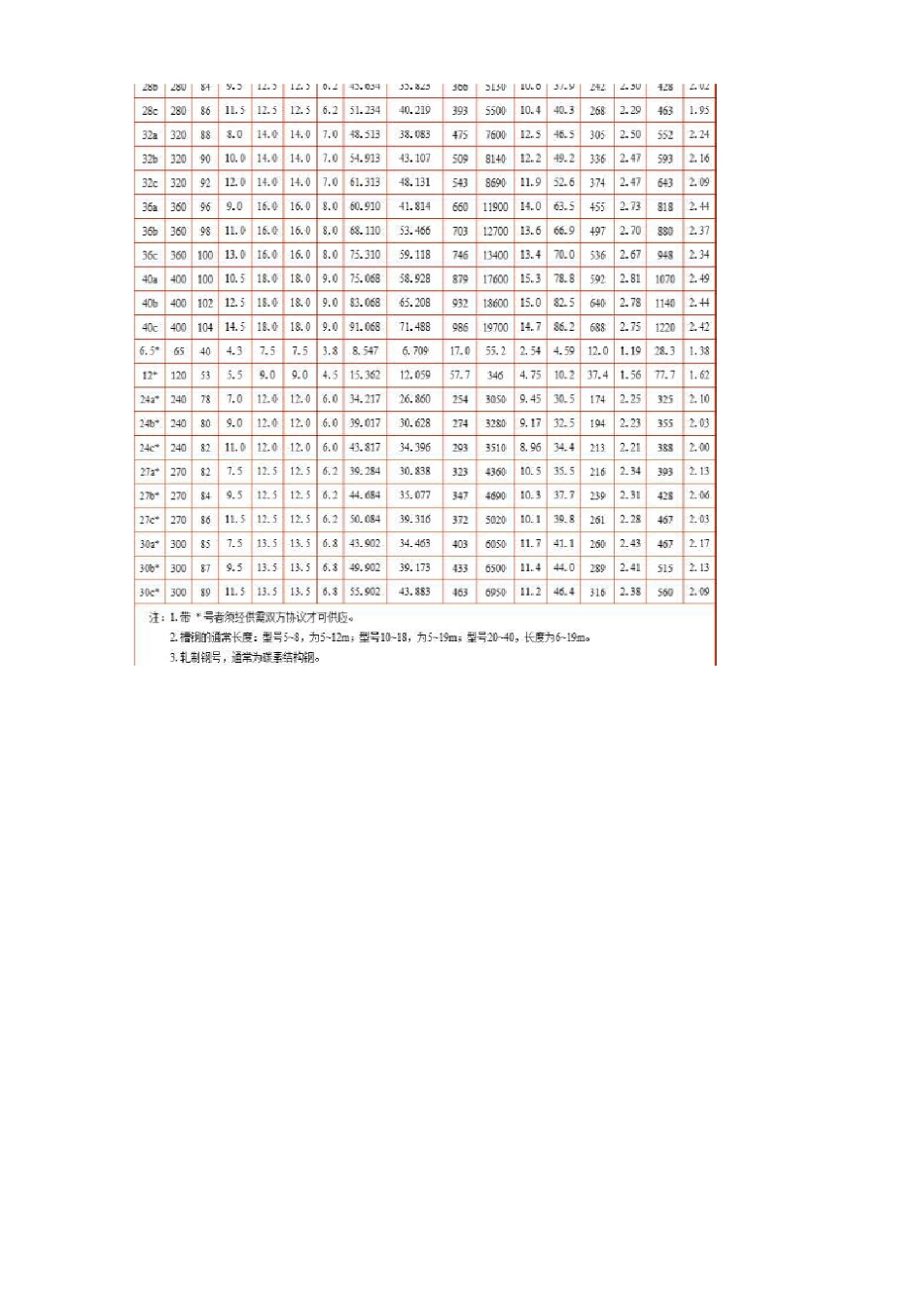 型材承重核算_第2页