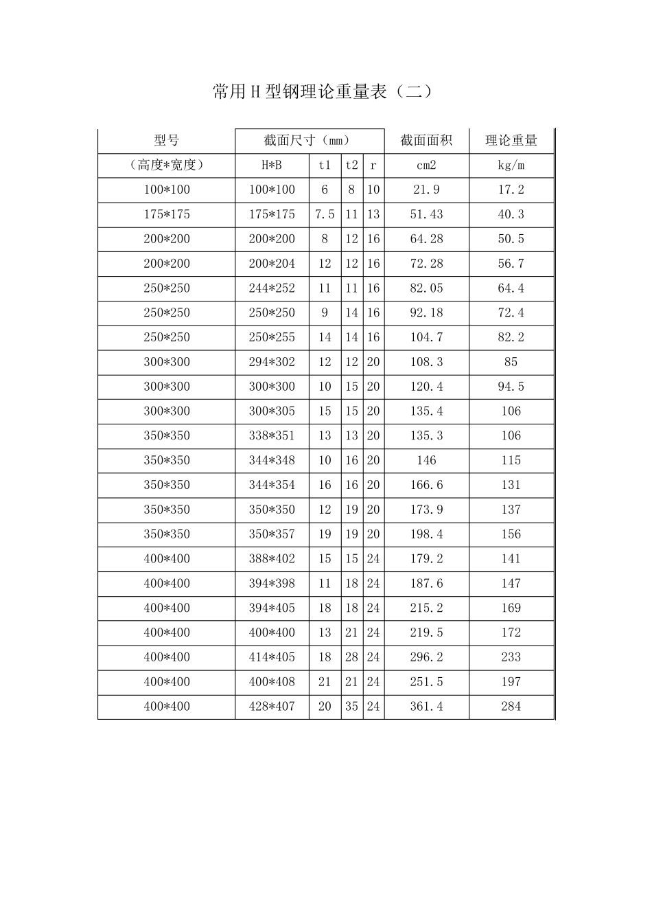 型材理论重量表_第2页