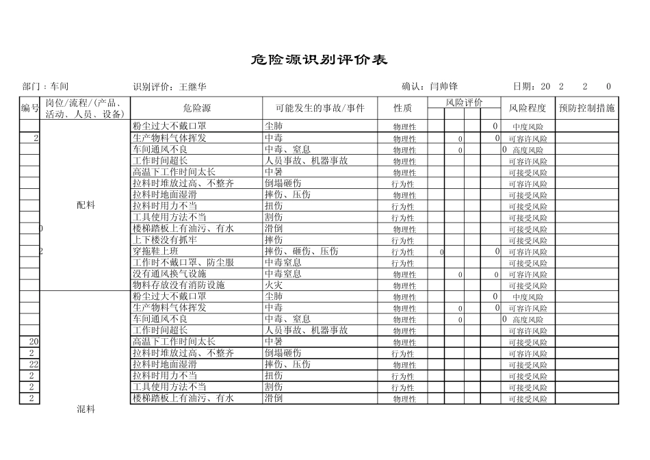 型材生产车间环境因素识别评价表_第1页