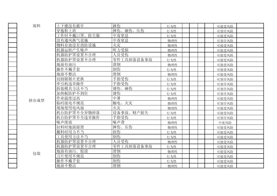 型材生产车间环境因素识别评价表_第2页