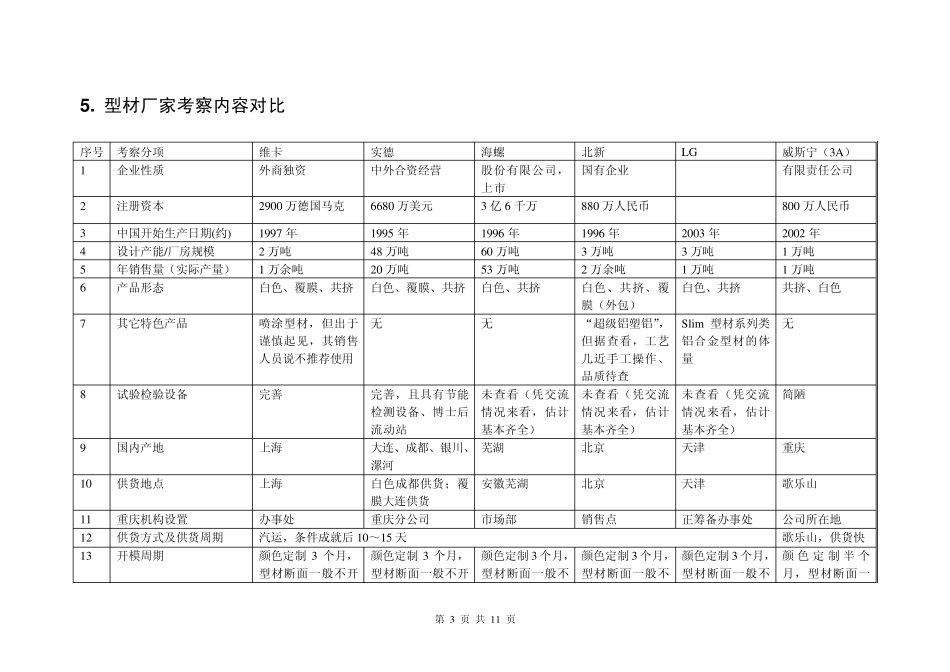 型材考察报告_第3页