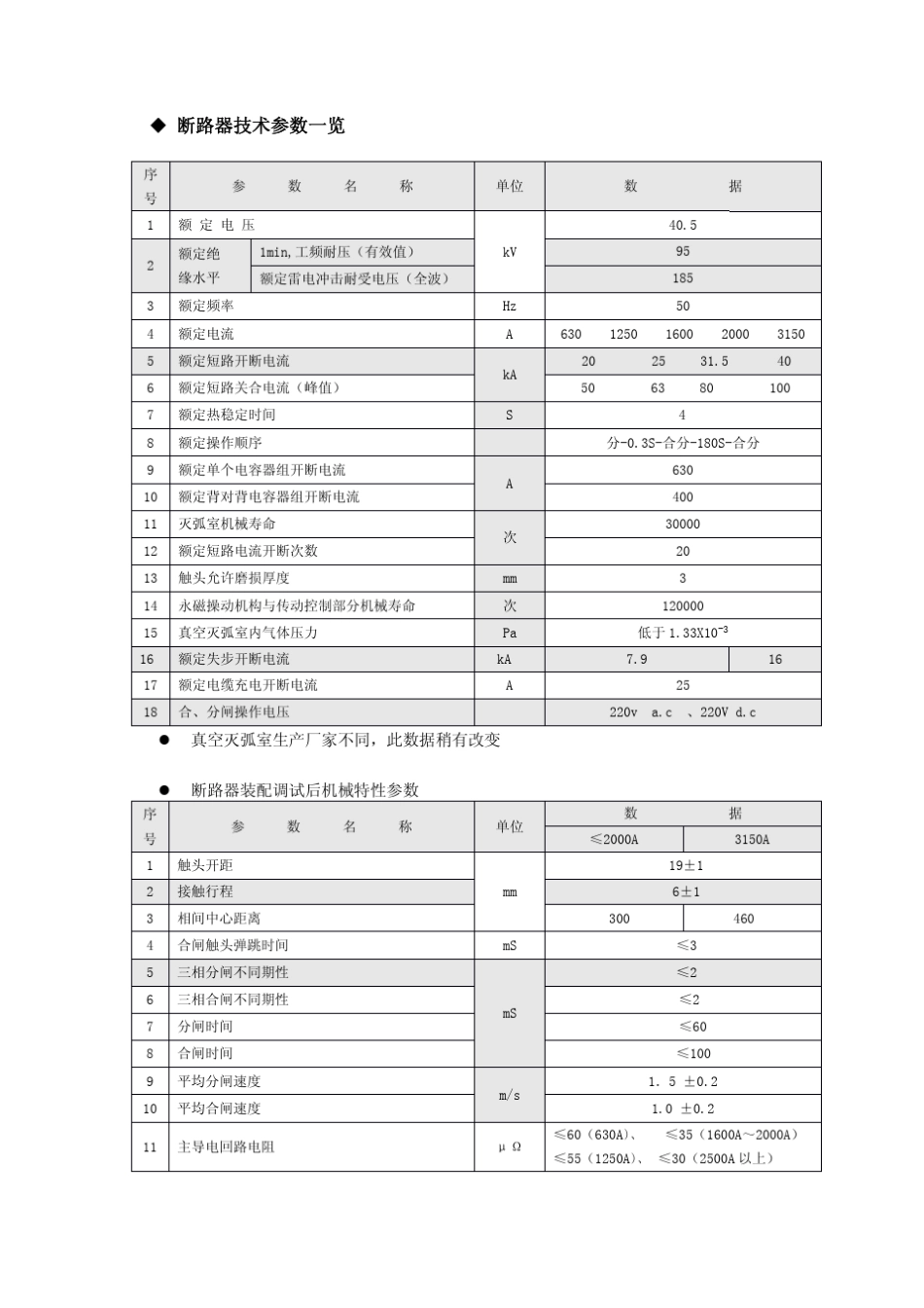 型永磁式户内高压真空断路器_第3页