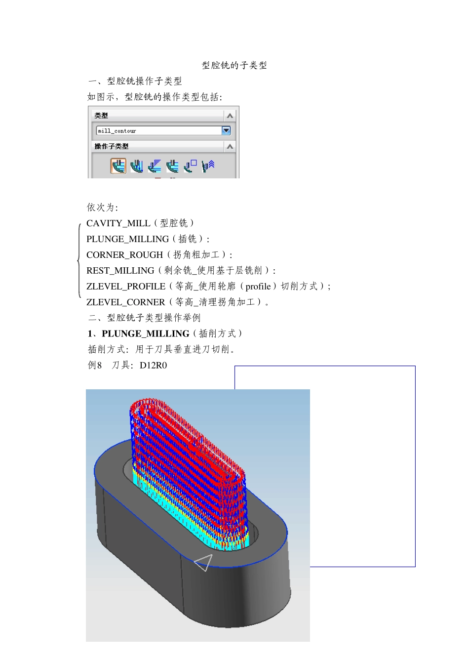 型腔铣的子类型_第1页