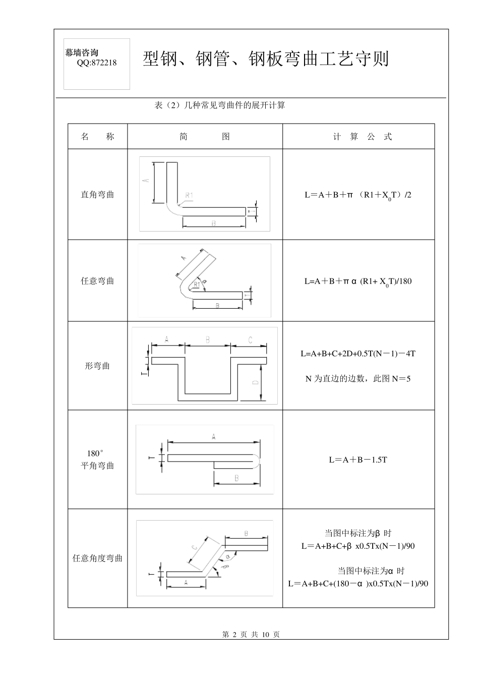 型钢、钢管、钢板弯曲工艺守则_第2页