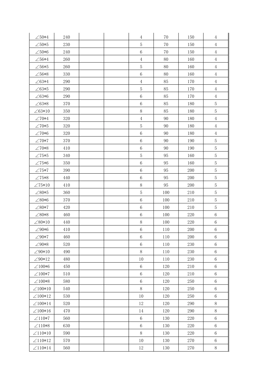 型钢对接标准_第2页