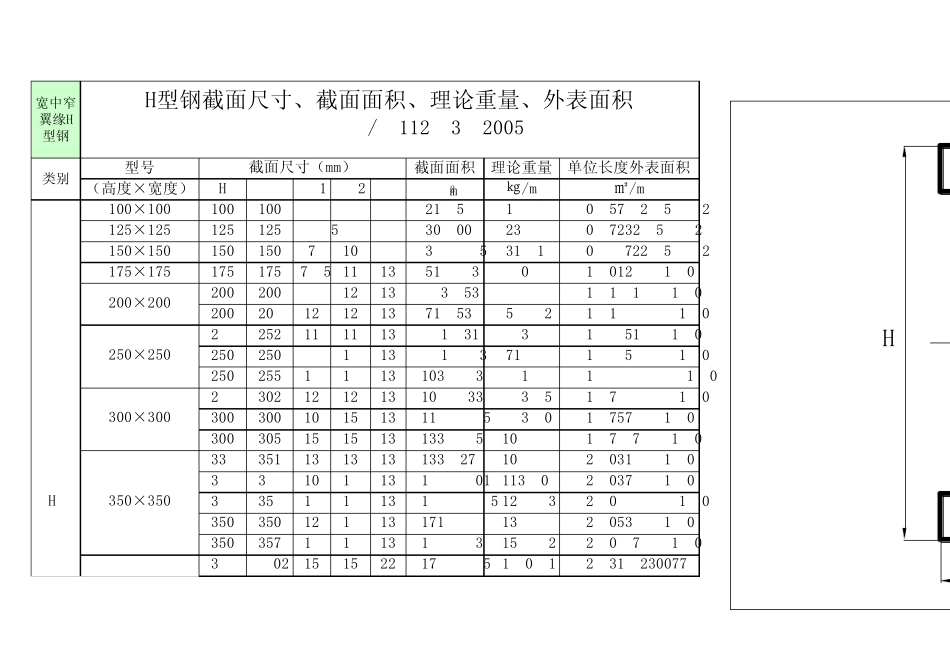 型钢尺寸、截面面积、理论重量、外表面积一览表_第1页