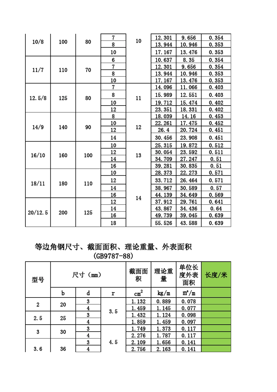 型钢总重及表面积计算_第2页