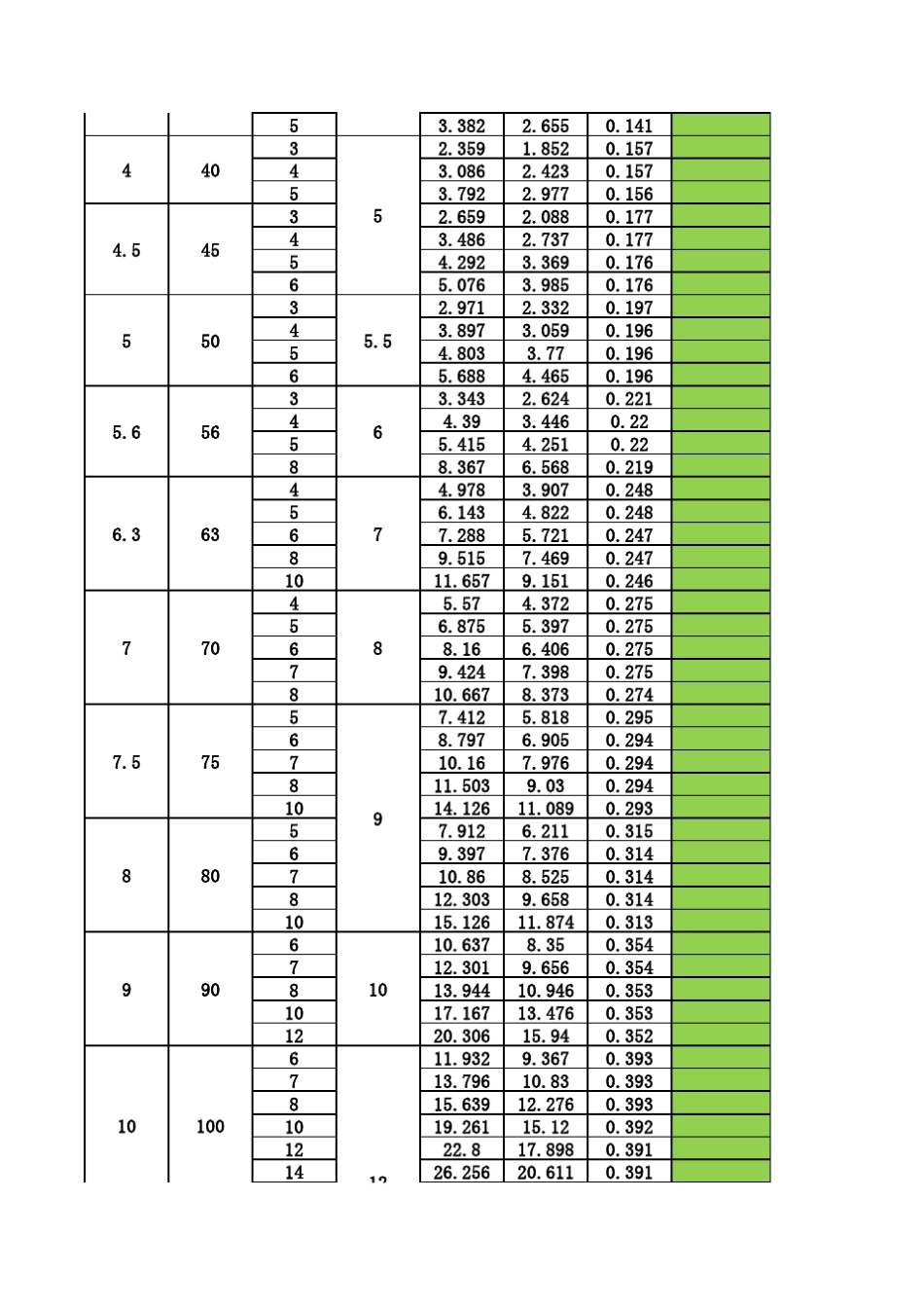 型钢总重及表面积计算_第3页